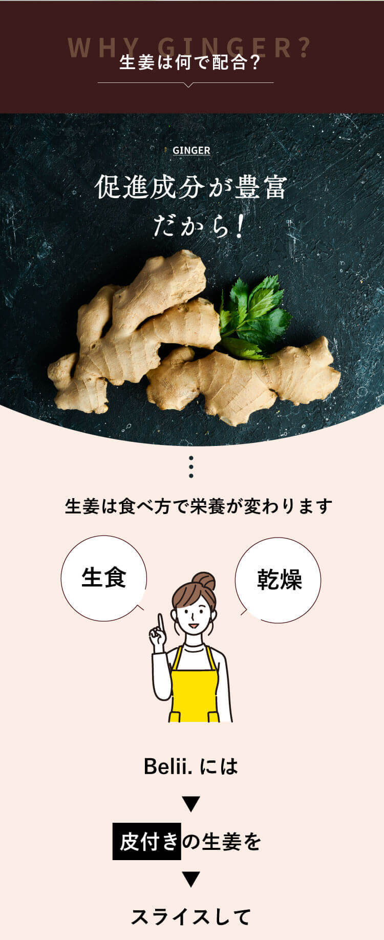 生姜な何で配合？促進成分が豊富だから！生姜は食べ方で栄養が変わります。（生食、乾燥）Belli.には皮付きの生姜をスライスして