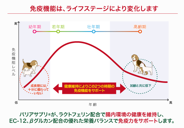 BARRIER SUPPLE（バリアサプリ） パピージュニア 90g | mipet ミペット